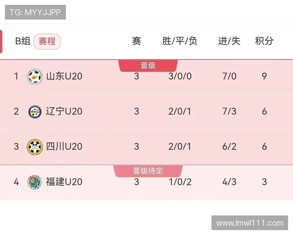 全运会积分榜更新上海足球队以78分稳居第一名 全运会积分榜更新上海足球队以78分稳居第一名