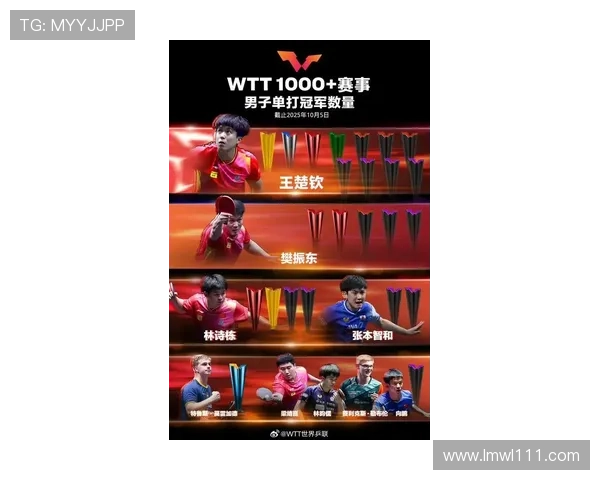 北京乒乓球队以59分稳居奥运会积分榜首位展现强大实力 北京乒乓球队以59分稳居奥运会积分榜首位展现强大实力