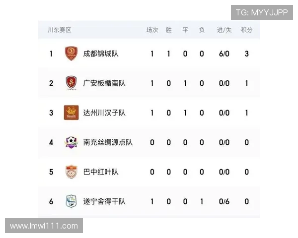 冠军赛积分榜:南京网球队以95分领跑 冠军赛积分榜:南京网球队以95分领跑