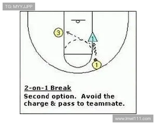 北京篮球队快攻战术解析:深度剖析其成功秘诀与战术运用 北京篮球队快攻战术解析:深度剖析其成功秘诀与战术运用