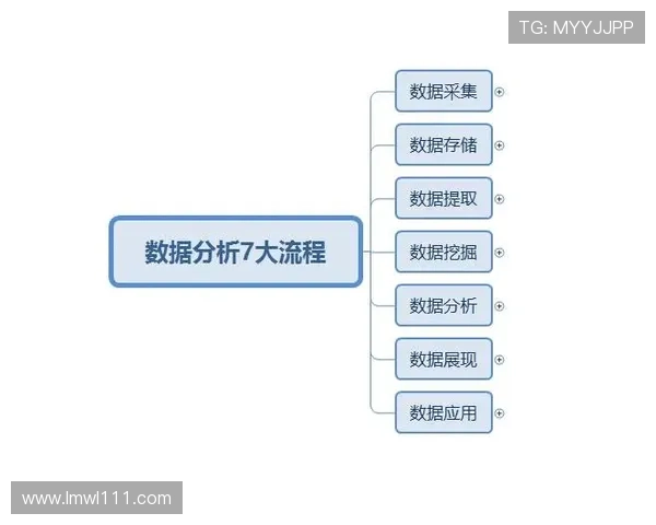 西安乒乓球队速度表现数据分析及其影响因素探讨