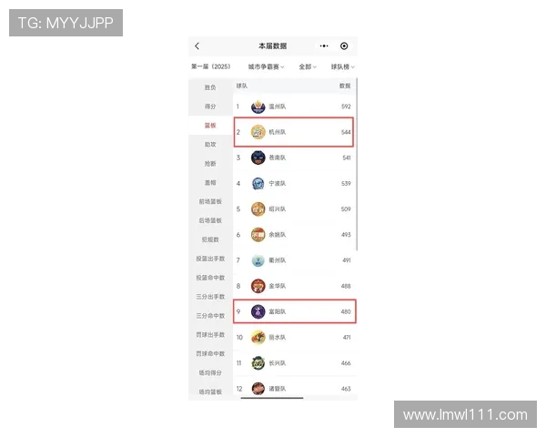 杭州篮球队领跑最新篮球节奏TOP10榜单引发热议 杭州篮球队领跑最新篮球节奏TOP10榜单引发热议